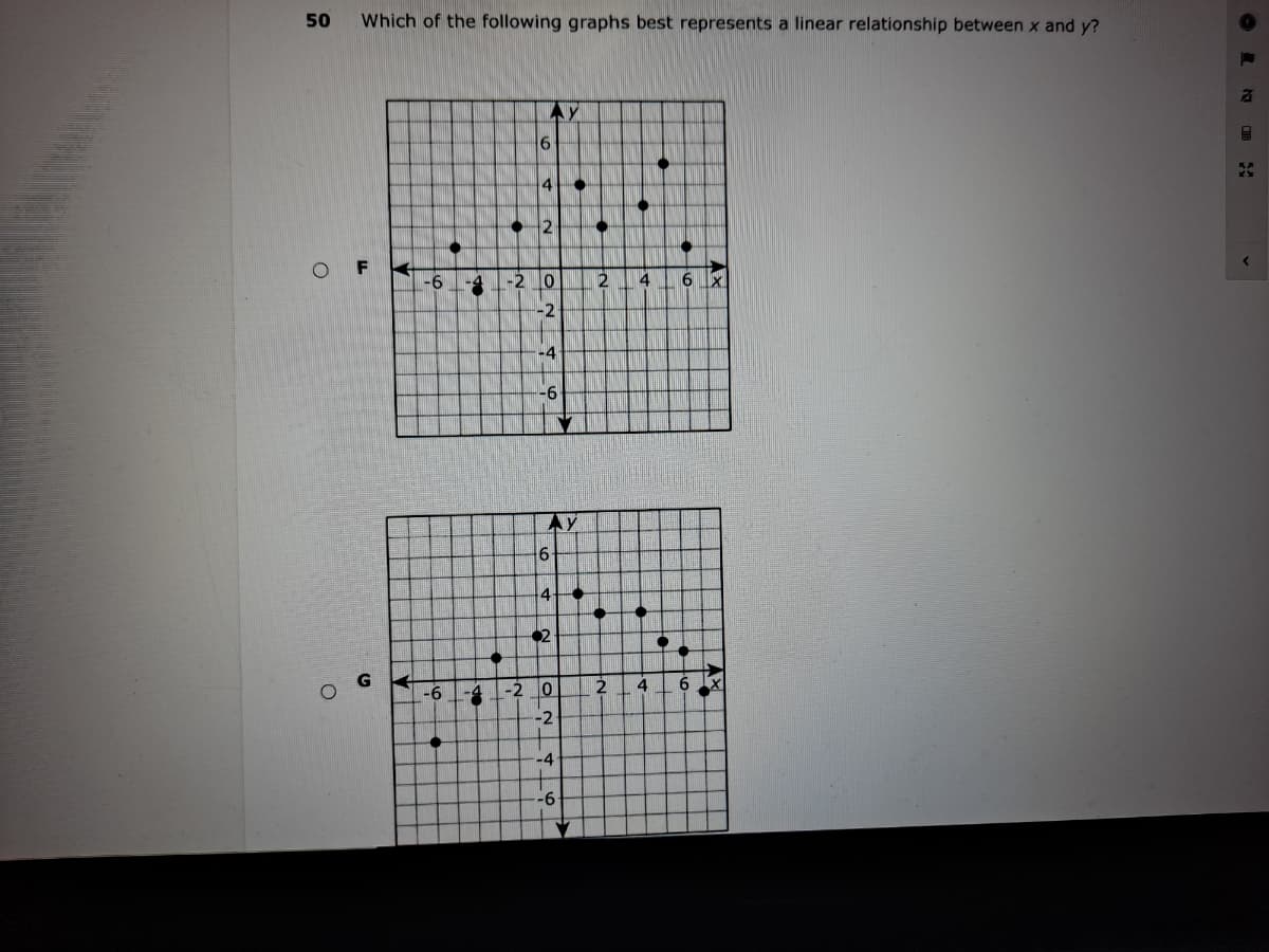 50
Which of the following graphs best represents a linear relationship between x and y?
4
F
-6
-2
2
4
-2
-4
AY
4
2
-6
-4
-2
2
4.
-2
-4
-6
