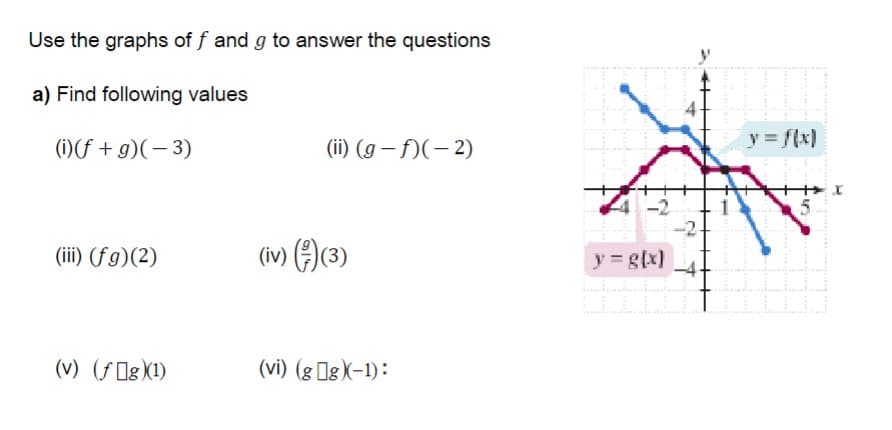 Use the graphs of f and g to answer the questions
a) Find following values
(i)(f + g)(-3)
(iii) (fg)(2)
(v) (fog)(1)
(ii) (g-f)(-2)
(iv) ()(3)
(vi) (gg)-1):
++
y = g(x) -4-
y = f(x)