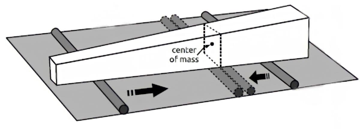 center
of mass
