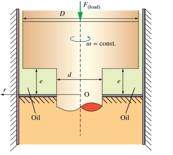 | F(load)
@ = const.
e
Oil
Oil
