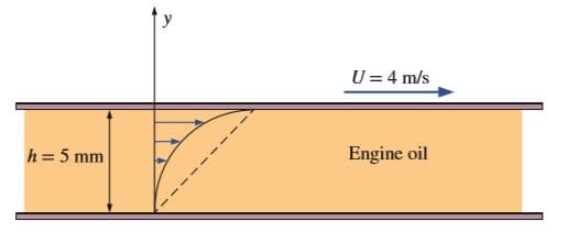 U= 4 m/s
h = 5 mm
Engine oil
