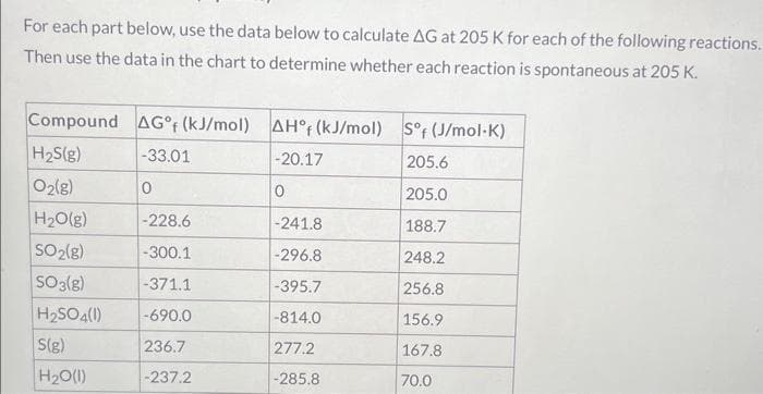 For each part below, use the data below to calculate AG at 205 K for each of the following reactions.
Then use the data in the chart to determine whether each reaction is spontaneous at 205 K.
Compound AG°f (kJ/mol) AH°f (kJ/mol) Sºf (J/mol-K)
H₂S(g)
-33.01
-20.17
205.6
O₂(g)
205.0
188.7
248.2
256.8
156.9
167.8
70.0
0
H₂O(g)
SO₂(g)
SO3(g)
-371.1
H₂SO4(1) -690.0
236.7
-237.2
S(g)
H₂O(1)
-228.6
-300.1
0
-241.8
-296.8
-395.7
-814.0
277.2
-285.8