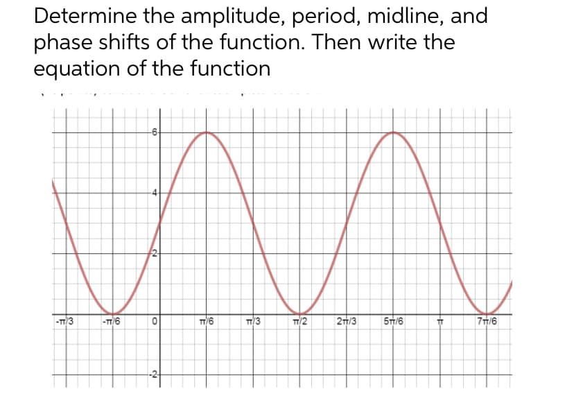 Determine the amplitude, period, midline, and
phase shifts of the function. Then write the
equation of the function
-6-
TT/6
TT/2
2/3
5T/6
| 77/6
