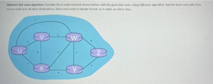 Djikstra's link state algorithm: Comsider the 6-node network shown below, with the glven link costs. Using Dijkstra's algorithm, find the least cost path from
source node u to all other destinations Show your work in tabolar format, as in slides we did in class
