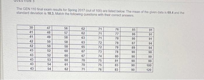 3
The GEN 110 final exam results for Spring 2017 (out of 100) are listed below. The mean of the given data is 69.4 and the
standard deviation is 18.3. Match the following questions with their correct answers.
30
47
56
62
71
76
85
91
41
48
57
62
71
86
91
41
49
58
63
71
78
86
91
42
50
58
63
72
78
87
94
42
50
58
65
72
78
89
94
43
52
60
67
73
78
90
98
43
52
60
67
74
80
90
99
43
53
60
70
75
81
90
99
43
54
61
70
75
83
90
100
43
54
62
71
76
83
90
120
6790
