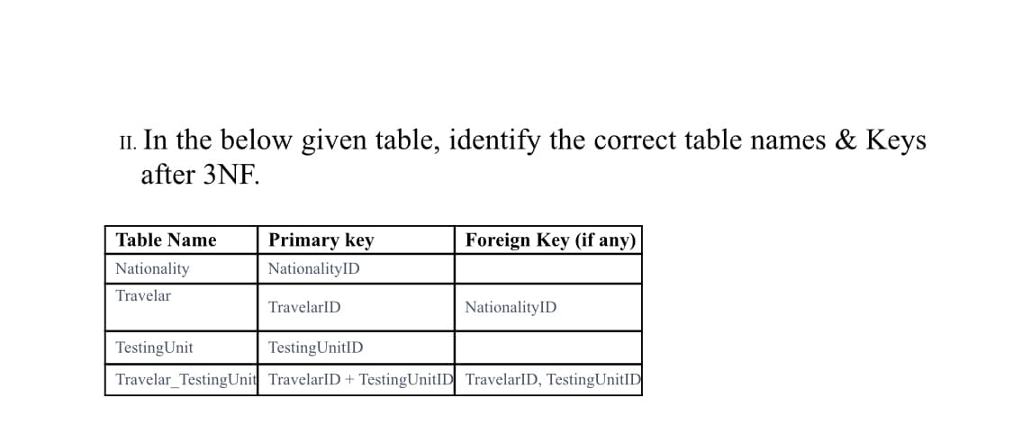 II. In the below given table, identify the correct table names & Keys
after 3NF.
Table Name
Primary key
Foreign Key (if any)
Nationality
NationalityID
Travelar
TravelarID
NationalityID
TestingUnit
TestingUnitID
Travelar_TestingUnit TravelarlID + TestingUnitID TravelarID, TestingUnitID
