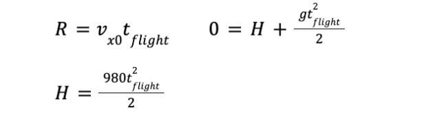 2
gt
flight
R = v t
x0°flight
0 = H +
2
980t?
"flight
2
H =
2
