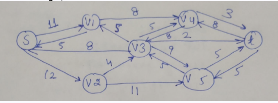 is
5
(2
ND
(V2)
5⁰
8
5
(V3)
=
8
9
Jul
2
(NS
8
3
5
(t