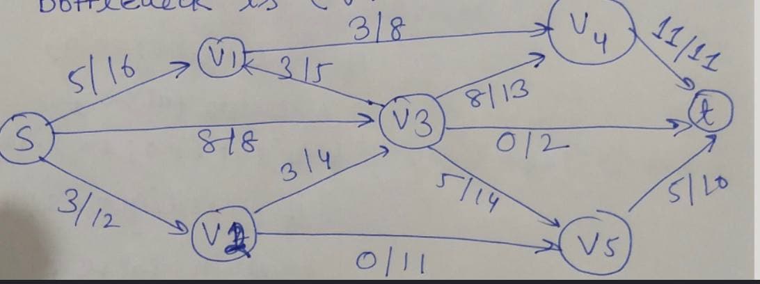 S
जान
3/12
VI
818
315
3/4
3/8
v3
0/11
8/13
012
जाप
4
V5
11/11
5/20