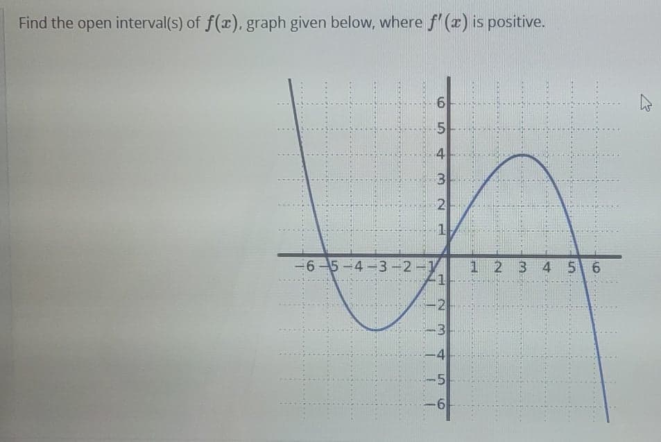 Find the open interval(s) of f(x), graph given below, where f (z) is positive.
5-
4
3.
2
1
-6-5-4-3-2-y
1 2 3 4 56
-2
-4
5
