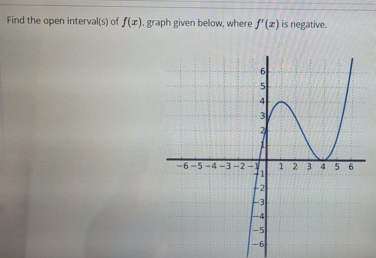 Find the open interval(s) of f(x), graph given below, where f'(x) is negative.
5-
2
-6 -5 -4 -3-2-1
1 2 3 4 5 6
3
4
-5
6,
4.
3.
2.
6.
