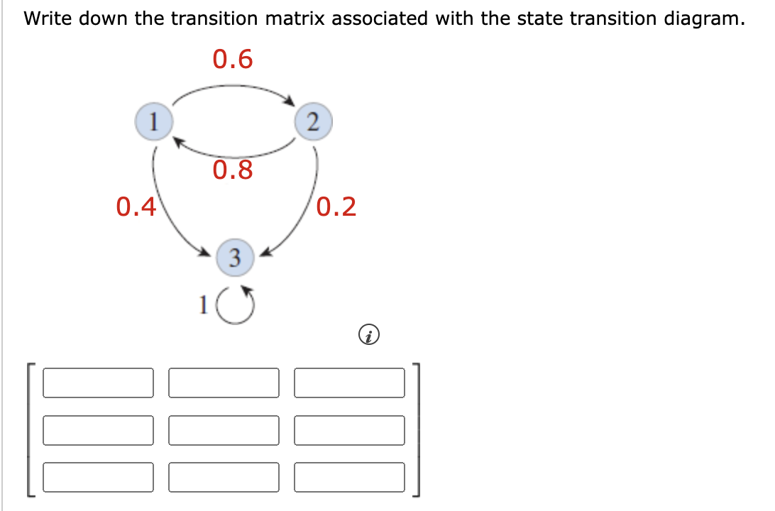 Write down the transition matrix associated with the state transition diagram.
0.6
1
0.4
UUU
0.8
3
2
0.2