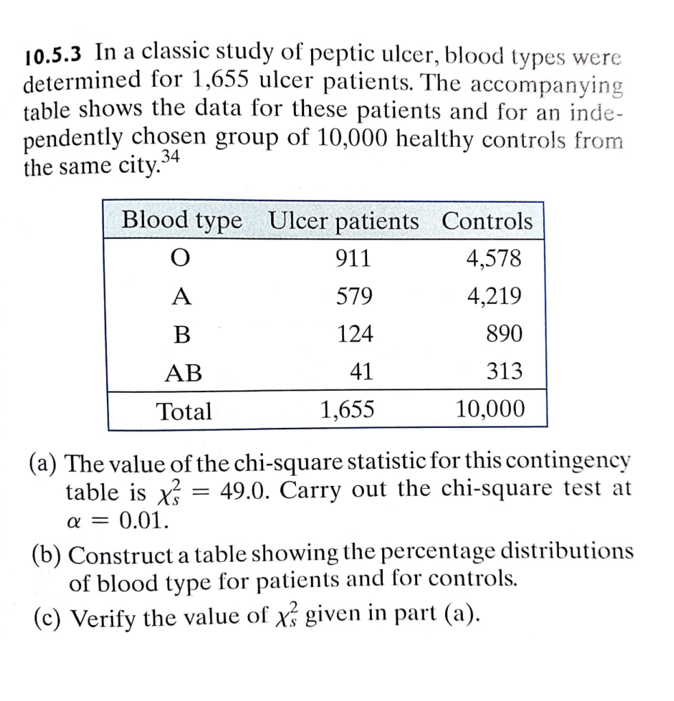 10.5.3 In a classic study of peptic ulcer, blood types were
determined for 1,655 ulcer patients. The accompanying
table shows the data for these patients and for an inde-
pendently chosen group of 10,000 healthy controls from
the same city.
34
Blood type Ulcer patients Controls
911
4,578
A
579
4,219
В
124
890
AB
41
313
Total
1,655
10,000
(a) The value of the chi-square statistic for this contingency
table is X
49.0. Carry out the chi-square test at
a = 0.01.
(b) Construct a table showing the percentage distributions
of blood type for patients and for controls.
(c) Verify the value of x given in part (a).
