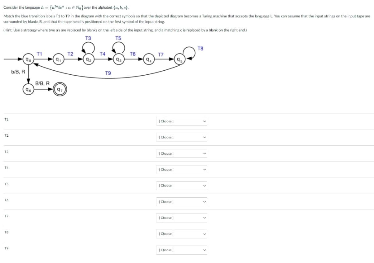 Consider the language L = {a?"bc" :n€ No}over the alphabet {a, b, c}.
Match the blue transition labels T1 to T9 in the diagram with the correct symbols so that the depicted diagram becomes a Turing machine that accepts the language L. You can assume that the input strings on the input tape are
surrounded by blanks B, and that the tape head is positioned on the first symbol of the input string.
(Hint: Use a strategy where two a's are replaced by blanks on the left side of the input string, and a matching c is replaced by a blank on the right end.)
T3
T5
T8
T1
T2
T4
T6
T7
92
93
b/B, R
T9
B/B, R
96
T1
| Choose ]
T2
| Choose ]
T3
| Choose )
T4
[ Choose ]
T5
| Choose
T6
| Choose
T7
| Choose ]
T8
[ Choose
T9
| Choose |
