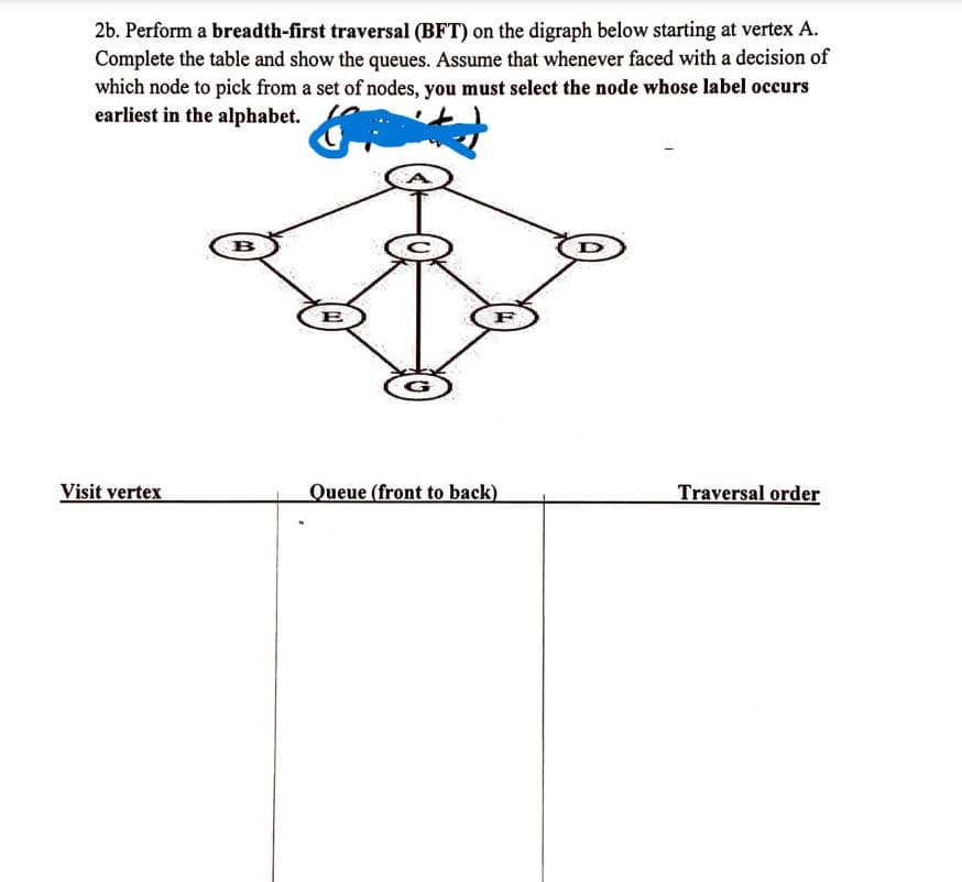 2b. Perform a breadth-first traversal (BFT) on the digraph below starting at vertex A.
Complete the table and show the queues. Assume that whenever faced with a decision of
which node to pick from a set of nodes, you must select the node whose label occurs
earliest in the alphabet.
Visit vertex
E
F
Queue (front to back)
Traversal order