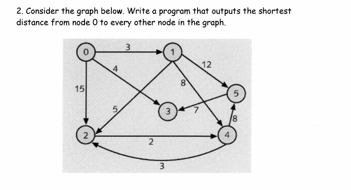 2. Consider the graph below. Write a program that outputs the shortest
distance from node O to every other node in the graph.
15
2
4
5
3
2
3
3
8
12
5
18