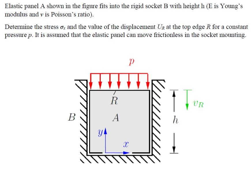 Elastic panel A shown in the figure fits into the rigid socket B with height h (E is Young's
modulus and v is Poisson's ratio).
Determine the stress o; and the value of the displacement UR at the top edge R for a constant
pressure p. It is assumed that the elastic panel can move frictionless in the socket mounting.
R
UR
В
A
h
