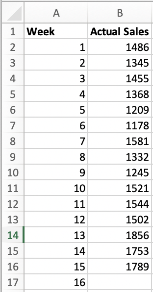 1
2
3
st
4
5
567 00
6
8
9
10
11
12
13
14
15
16
17
A
Week
1
2
3
4
5
6
7
8
9
10
11
12
13
14
15
16
B
Actual Sales
1486
1345
1455
1368
1209
1178
1581
1332
1245
1521
1544
1502
1856
1753
1789