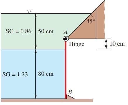 45°
SG = 0.86 50 cm
A
Hinge
1 10 cm
SG = 1.23
80 cm
