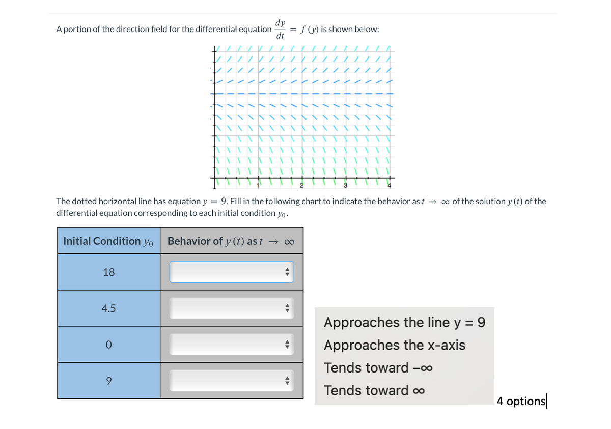 A portion of the direction field for the differential equation
18
4.5
0
dy
dt
The dotted horizontal line has equation y = 9. Fill in the following chart to indicate the behavior as t→ ∞o of the solution y (t) of the
differential equation corresponding to each initial condition yo.
Initial Condition yo Behavior of y(t) ast → ∞
9
= f (y) is shown below:
✓ Y
/ / / / / / / /
////
111 11 1
/ / / X / / / /
1118 1
Approaches the line y = 9
Approaches the x-axis
Tends toward -∞
Tends toward ∞
4 options