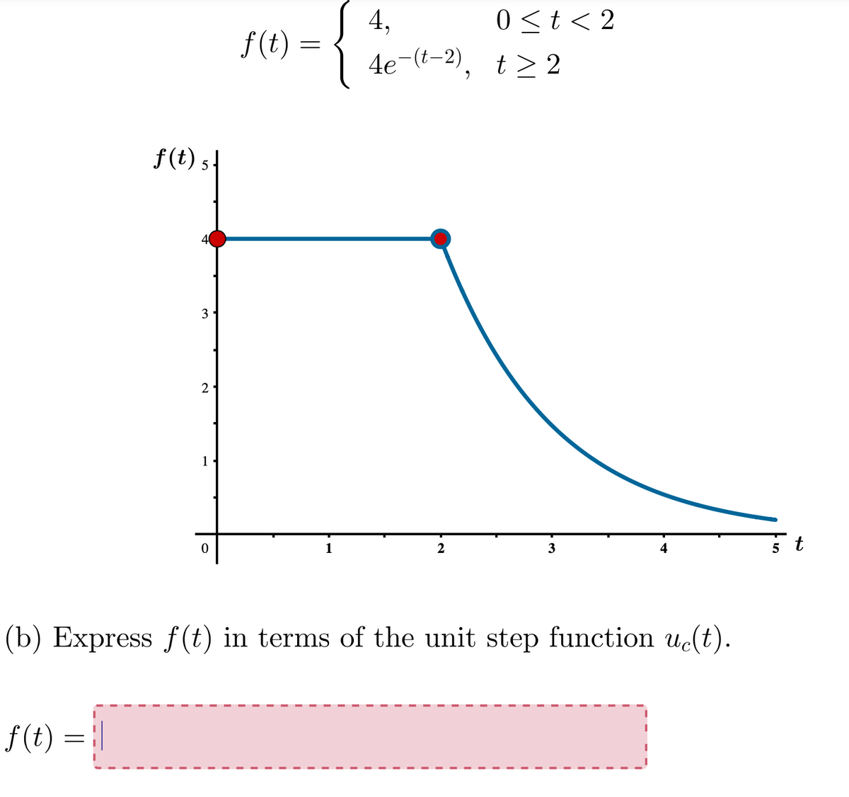 f(t) 5
f(t) = ||
I
3
I
2
1
f(t) =
=
I
(b) Express f(t) in terms of the unit step function uc(t).
I
I
I
4,
4e¯(t−2)
4e-(¹-2),
I
I
I
I
I
I
2
I
I
I
I
0 < t < 2
t≥ 2
t>
I
3
I
4
5
t