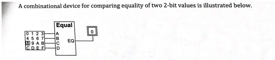 A combinational device for comparing equality of two 2-bit values is illustrated below.
Equal
012 3
4 5 6 7
回9A B!
CDE F
A
EQ
