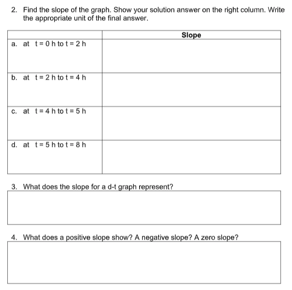 2. Find the slope of the graph. Show your solution answer on the right column. Write
the appropriate unit of the final answer.
Slope
a. at t=0 h to t = 2 h
b. at t= 2 h to t = 4 h
c. at t= 4 h to t = 5 h
d. at t= 5 h to t = 8 h
3. What does the slope for a d-t graph represent?
4. What does a positive slope show? A negative slope? A zero slope?
