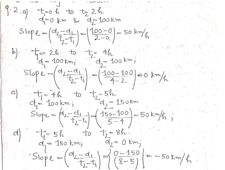 T2.a) -t-oh to t호 26
d-0 km &i d= 100 km
100 -0
2.--0.
Slope-(-(1)- 50 k/.
d,-di
to t- 4h
d,- 100 km;
'여,- 100 kmj
Slope-
100-100
4-2.
=0 km/h
d- 100 km;
Slope - A-ch
t=th to t,-5h
여- 150km
150-100
5-4
50 km/fr ;
4- 5h
d,= 150 kmj
to t- 8h:
여2 0 kmj
%3D
"Slope -(d --50 Km/,
セーt
O- 150
8-5)
of
