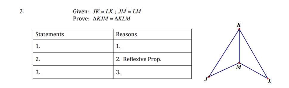 2.
Given: JK = LK; JM = LM
Prove: ДКJM ДKLM
Statements
Reasons
1.
1.
2.
2. Reflexive Prop.
3.
3.
