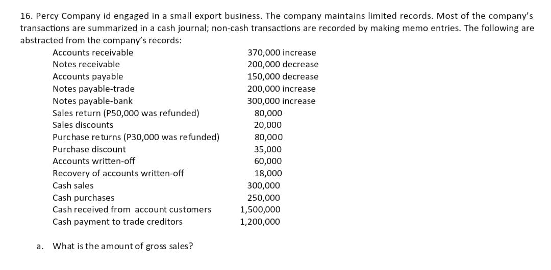 16. Percy Company id engaged in a small export business. The company maintains limited records. Most of the company's
transactions are summarized in a cash journal; non-cash transactions are recorded by making memo entries. The following are
abstracted from the company's records:
Accounts receivable
370,000 increase
Notes receivable
200,000 decrease
Accounts payable
150,000 decrease
Notes payable-trade
200,000 increase
Notes payable-bank
Sales return (P50,000 was refunded)
Sales discounts
300,000 increase
80,000
20,000
Purchase returns (P30,000 was refunded)
80,000
Purchase discount
35,000
Accounts written-off
60,000
Recovery of accounts written-off
18,000
Cash sales
300,000
Cash purchases
Cash received from account customers
250,000
1,500,000
Cash payment to trade creditors
1,200,000
а.
What is the amount of gross sales?
