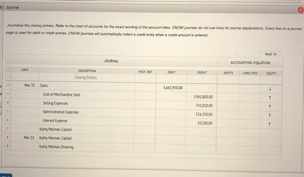 tr Journal
Journalize the closing entries. Refer to the chart of accounts for the exact wording of the account titles. CNOW journals do not use lines for journal explanations. Every line on a journal
page is used for debit or credit entries. CNOW journals will automatically indent a credit entry when a credit amount is entered.
PAGE 10
JOURNAL
ACCOUNTING EQUATION
DATE
DESCRIPTION
POST. REF.
DEBIT
CREDIT
ASSETS
LIABILITIES
EQUITY
Closing Entries
Mar. 31
Sales
ur
6,663,950.00
3
Cost of Merchandise Sold
3,941,800.00
4.
Selling Expenses
741,050.00
Administrative Expenses
526,350.00
Interest Expense
10,500.00
Kathy Melman, Capital
Mar. 31
Kathy Melman, Capital
8
Kathy Melman, Drawing
1.
2.
91
