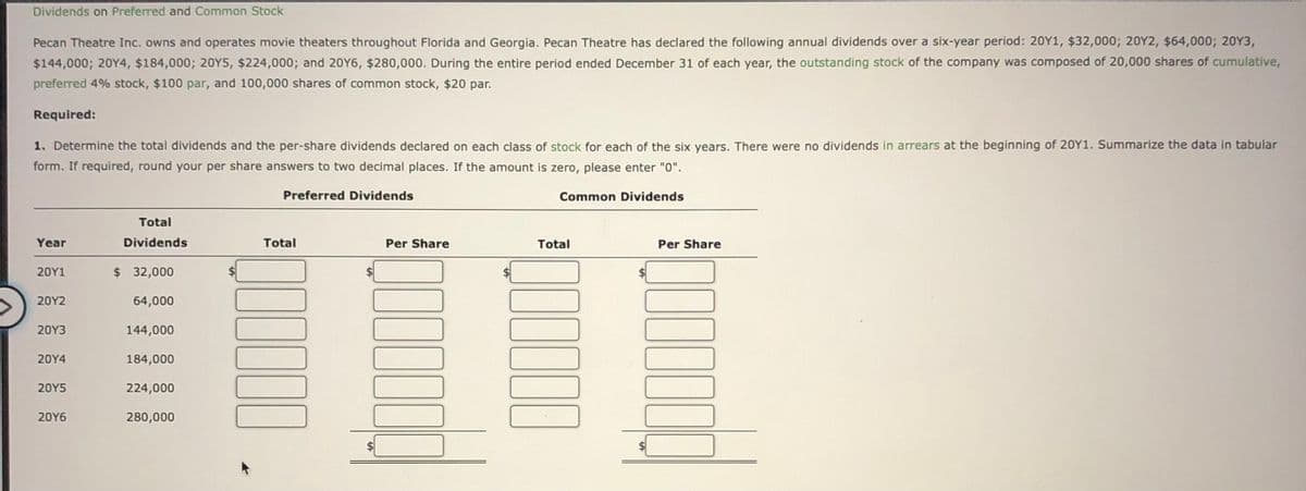 Dividends on Preferred and Common Stock
Pecan Theatre Inc. owns and operates movie theaters throughout Florida and Georgia. Pecan Theatre has declared the following annual dividends over a six-year period: 20Y1, $32,000; 20Y2, $64,000; 20Y3,
$144,000; 20Y4, $184,000; 20Y5, $224,000; and 20Y6, $280,000. During the entire period ended December 31 of each year, the outstanding stock of the company was composed of 20,000 shares of cumulative,
preferred 4% stock, $100 par, and 100,000 shares of common stock, $20 par.
Required:
1. Determine the total dividends and the per-share dividends declared on each class of stock for each of the six years. There were no dívidends in arrears at the beginning of 2OY1. Summarize the data in tabular
form. If required, round your per share answers to two decimal places. If the amount is zero, please enter "0".
Preferred Dividends
Common Dividends
Total
Year
Dividends
Total
Per Share
Total
Per Share
20Υ1
$32,000
20Y2
64,000
20Y3
144,000
20Y4
184,000
20Y5
224,000
20Y6
280,000
