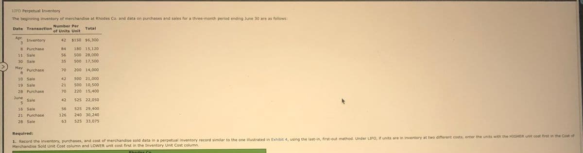 LIFO Perpetual Inventory
The beginning inventory of merchandise at Rhodes Co. and data on purchases and sales for a three-month period ending June 30 are as follows:
Number Per
Date Transaction
Total
of Units Unit
Apr.
Inventory
42
$150 $6,300
8 Purchase
84
180 15,120
11 Sale
56
500 28,000
30 Sale
35
500 17,500
May
Purchase
8.
200 14,000
70
10 Sale
42
500 21,000
19 Sale
21
500 10,500
28 Purchase
70
220 15,400
June
Sale
42
525 22,050
16 Sale
56
525 29,400
21 Purchase
126
240 30,240
28 Sale
63
525 33,075
Required:
1. Record the inventory, purchases, and cost of merchandise sold data in a perpetual inventory record similar to the one illustrated in Exhibit 4, using the last-in, first-out method. Under LIFO, if units are in inventory at two different costs, enter the units with the HIGHER unit cost first in the Cost of
Merchandise Sold Unit Cost column and LOWER unit cost first in the Inventory Unit Cost column.
Rhodes Cn.
