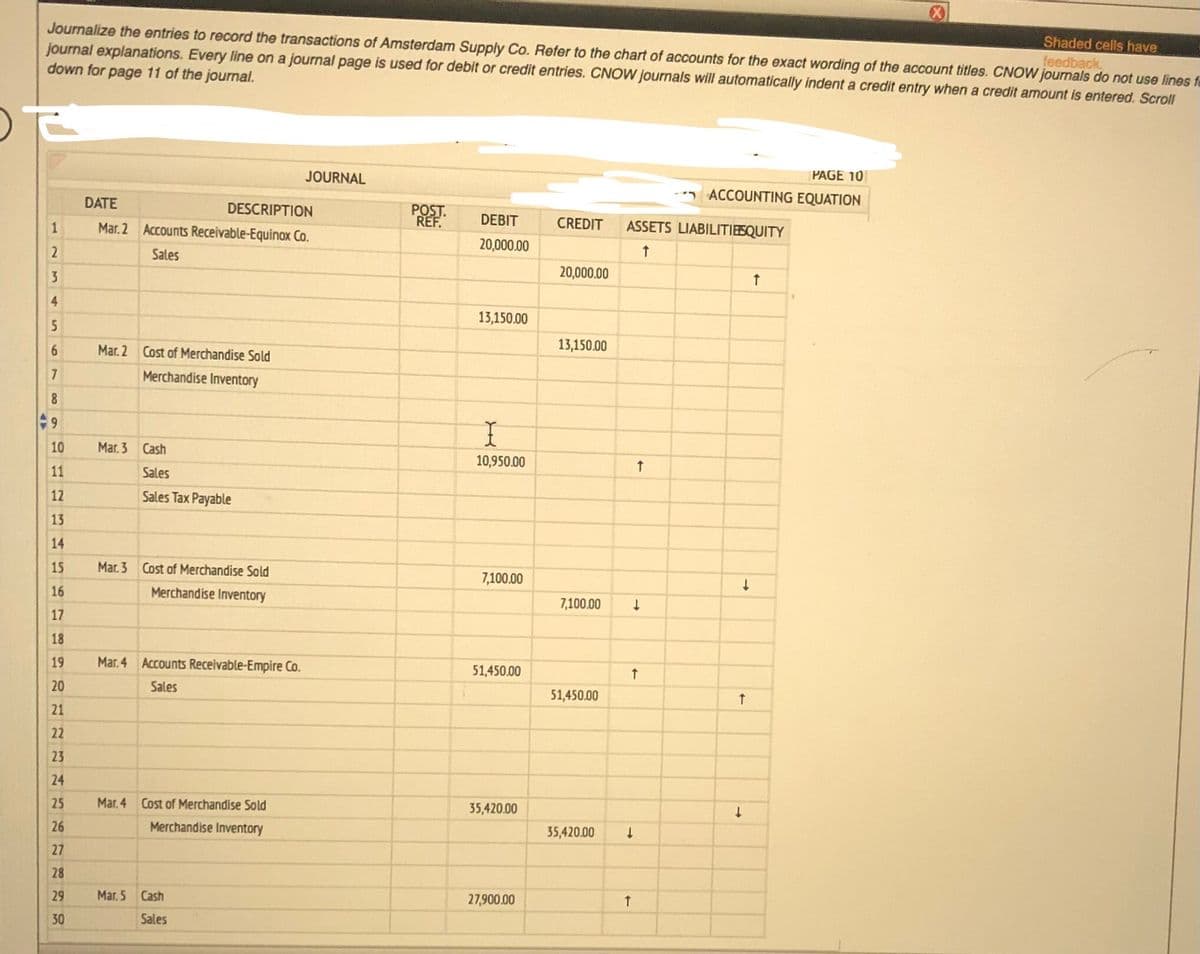 Journalize the entries to record the transactions of Amsterdam Supply Co. Refer to the chart of accounts for the exact wording of the account titles. CNOW journals do not use lines fa
journal explanations. Every line on a journal page is used for debit or credit entries. CNOW journals will automatically indent a credit entry when a credit amount is entered. Scroll
down for page 11 of the journal.
Shaded cells have
feedback
JOURNAL
PAGE 10
- ACCOUNTING EQUATION
DATE
DESCRIPTION
POST.
REF.
Mar. 2 Accounts Receivable-Equinox Co.
DEBIT
CREDIT
ASSETS LIABILITIESQUITY
1
20,000.00
Sales
20,000.00
4.
13,150.00
6.
Mar. 2 Cost of Merchandise Sold
13,150.00
Merchandise Inventory
8
6.
10
Mar. 3 Cash
10,950.00
11
Sales
12
Sales Tax Payable
13
14
15
Mar. 3 Cost of Merchandise Sold
7,100.00
16
Merchandise Inventory
7,100.00
17
18
19
Mar. 4 Accounts Receivable-Empire Co.
51,450.00
20
Sales
51,450.00
21
22
23
24
25
Mar. 4 Cost of Merchandise Sold
35,420.00
26
Merchandise Inventory
35,420.00
27
28
29
Mar. 5 Cash
27,900.00
30
Sales
美
