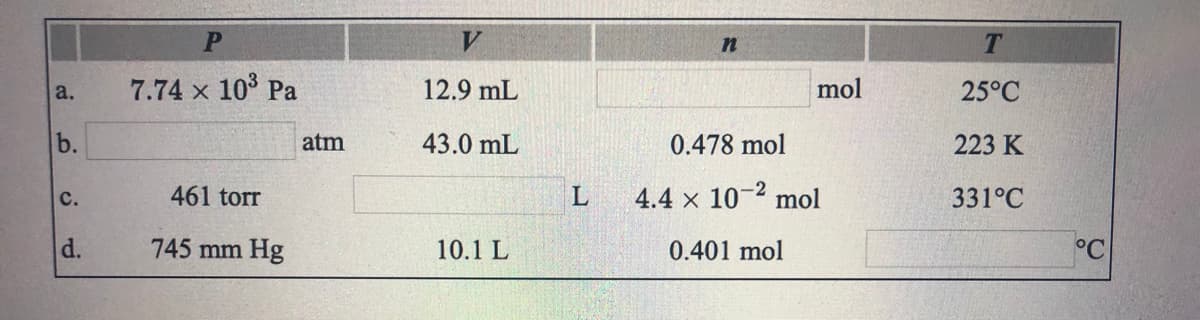 a.
7.74 x 10° Pa
12.9 mL
mol
25°C
b.
atm
43.0 mL
0.478 mol
223 K
с.
461 torr
L
4.4 x 10-2 mol
331°C
d.
745 mm Hg
10.1 L
0.401 mol
°C
