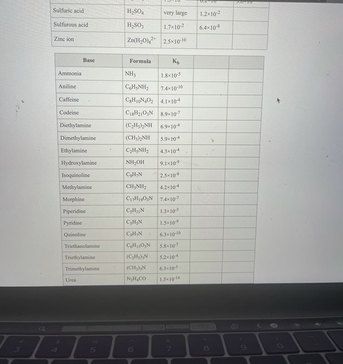 Sulfuric acid
H,SO4
very large
1.2x10-2
Sulfurous acid
H2SO3
1.7×10-2
6.4×10-8
Zinc ion
Zn(H2O),²+ 2.5x10-10
Base
Formula
Ammonia
NH3
1.8×10-5
Aniline
CgH;NH2
7.4x10-10
Caffeine
C3H10N4O2 4.1×10-4
Codeine
C18H21O3N 8.9×10-7
Diethylamine
(C2H5)2NH
6.9×10-4
Dimethylamine
(CH3)2NH
5.9×10-4
Ethylamine
C,H;NH2
4.3×10-4
Hydroxylamine
NH,OH
9.1×10-9
Isoquinoline
C9H,N
2.5×10-9
Methylamine
CH3NH2
4.2x104
Morphine
C17H1903N 7.4×10-7
Piperidine
C3H11N
1.3×10-3
Pyridine
C5H5N
1.5x10-9
Quinoline
C,H,N
6.3x10-10
Triethanolamine
CGH15O3N
5.8x10-7
Triethylamine
(C,H5)3N
5.2x10-4
Trimethylamine
(CH3)3N
6.3x10-5
Urea
N2H4CO
1.5x10-14
6
80
