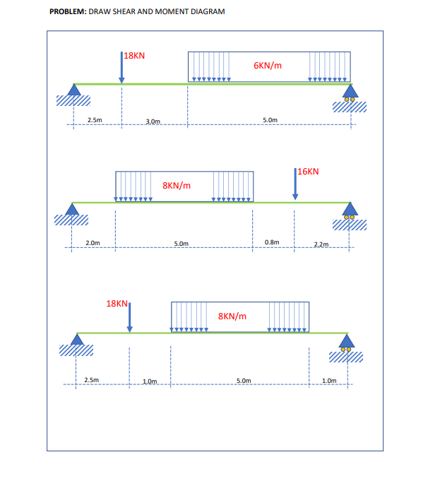 PROBLEM: DRAW SHEAR AND MOMENT DIAGRAM
2.5m
UKUL
2.0m
2.5m
18KN
18KN
3.0m
1.0m
8KN/m
5.0m
8KN/m
5.0m
6KN/m
5.0m
0.8m
16KN
2.2m
1.0m