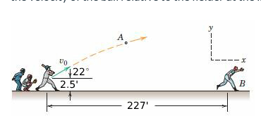 Vo
422°
2.5'
A
227'
1
B