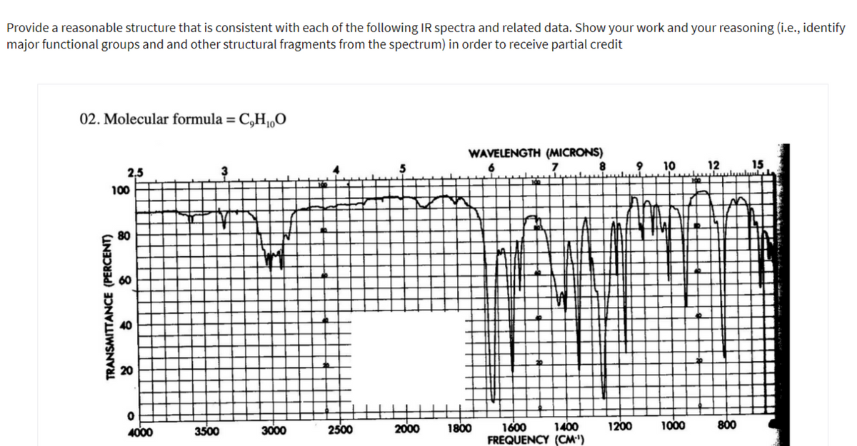 Provide a reasonable structure that is consistent with each of the following IR spectra and related data. Show your work and your reasoning (i.e., identify
major functional groups and and other structural fragments from the spectrum) in order to receive partial credit
02. Molecular formula =
C,H,0
WAVELENGTH (MICRONS)
2,5
10
12
uluuluul
15
100
LT
80
60
40
20
4000
3500
3000
2500
2000
1800
1600
1400
1200
1000
800
FREQUENCY (CM")
TRANSMITTANCE (PERCENT)
