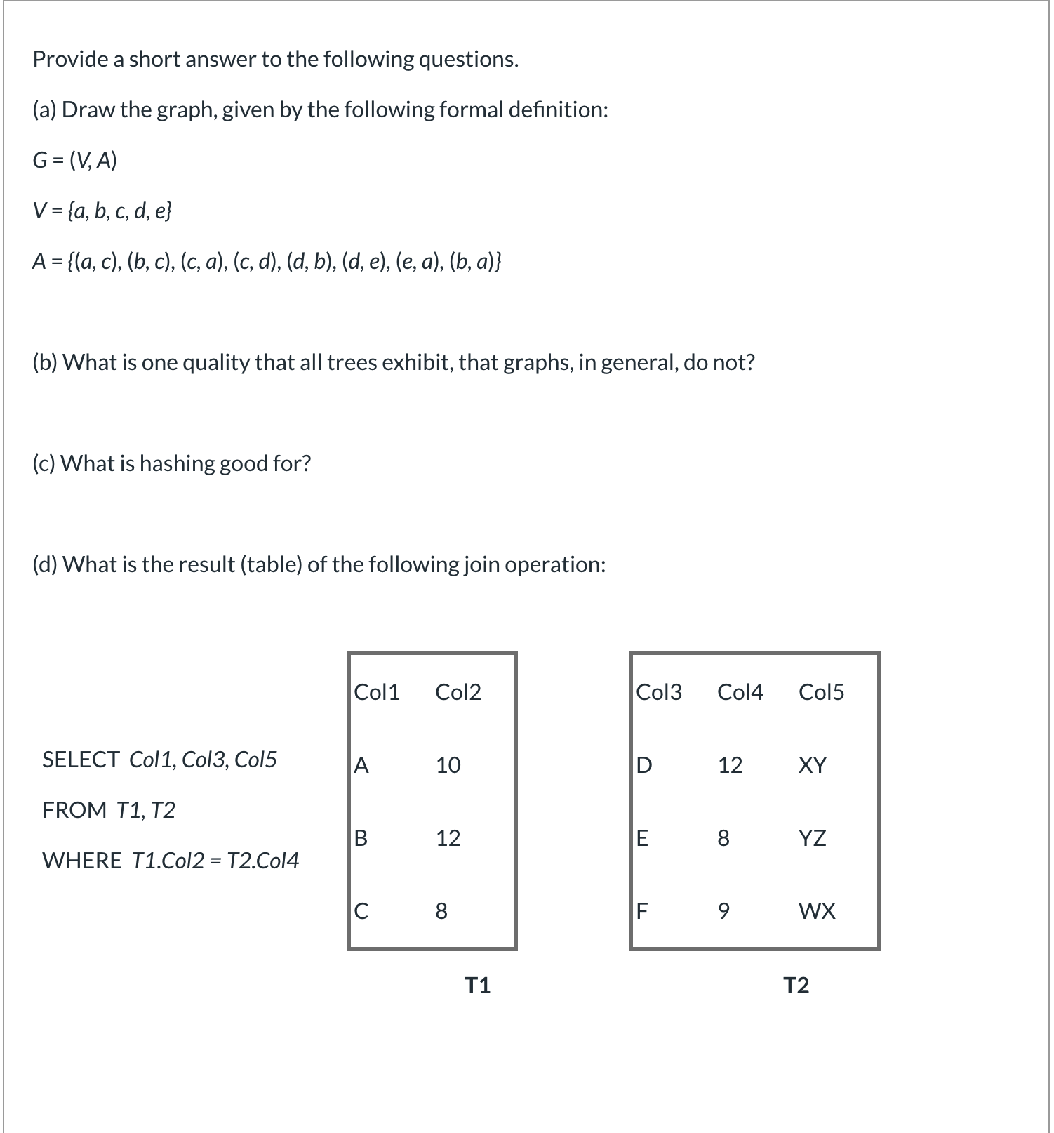 Provide a short answer to the following questions.
(a) Draw the graph, given by the following formal definition:
G = (V, A)
V = {a, b, c, d, e}
A = {(a, c), (b, c), (c, a), (c, d), (d, b), (d, e), (e, a), (b, a)}
(b) What is one quality that all trees exhibit, that graphs, in general, do not?
(c) What is hashing good for?
(d) What is the result (table) of the following join operation:
Col1
Col2
Col3
Col4
Col5
SELECT Col1, Col3, Col5
A
10
D
12
XY
FROM T1, T2
12
E
8
YZ
WHERE T1.Col2 = T2.Col4
8
F
9
WX
T1
T2
B.
