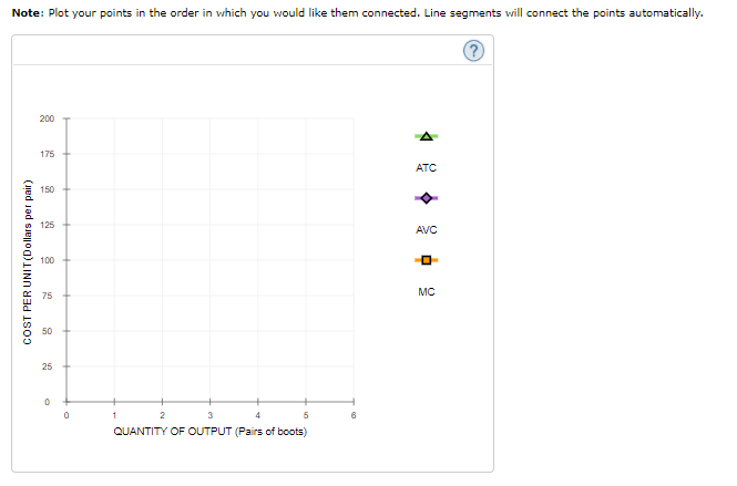Note: Plot your points in the order in which you would like them connected. Line segments will connect the points automatically.
200
175
ATC
150
125
AVC
100
MC
75
25
3
4
QUANTITY OF OUTPUT (Pairs of boots)
COST PER UNIT(Dollars per pair)
