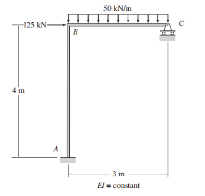 -125 kN-
4 m
A
B
50 kN/m
3 m
El = constant
C