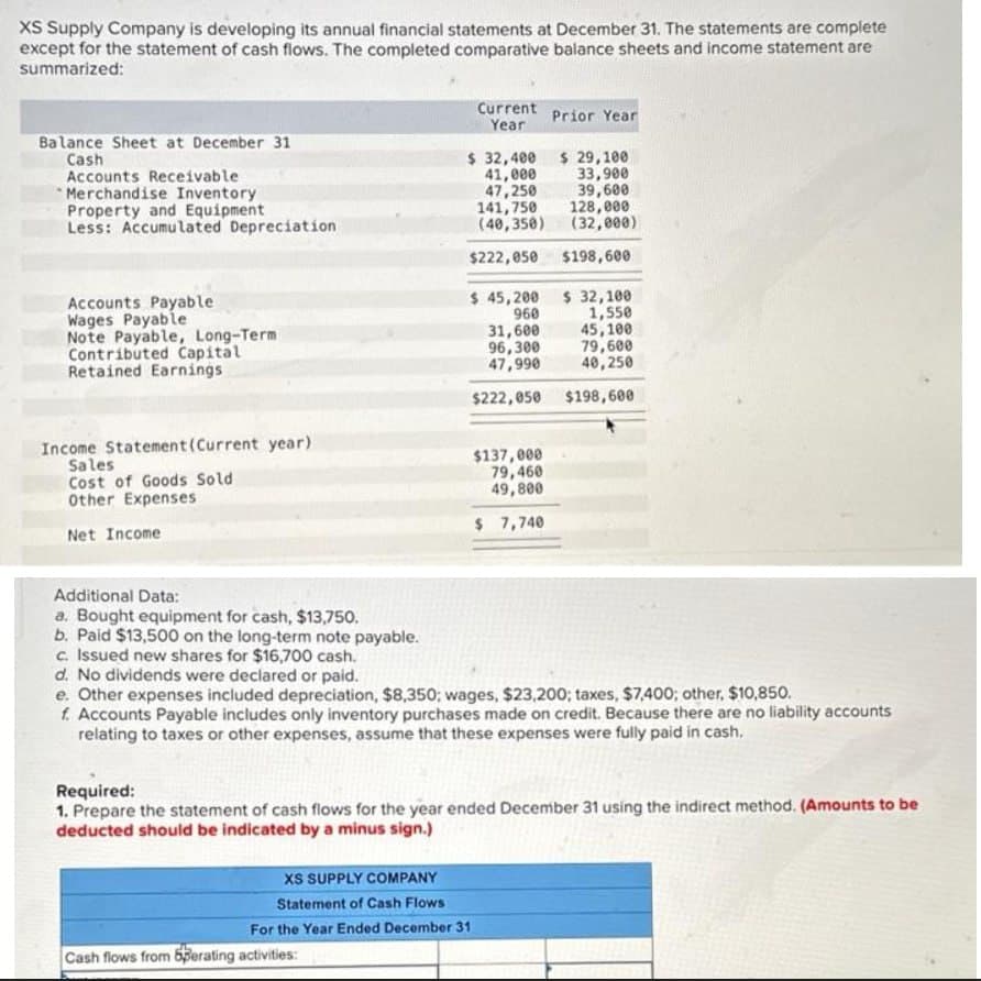 XS Supply Company is developing its annual financial statements at December 31. The statements are complete
except for the statement of cash flows. The completed comparative balance sheets and income statement are
summarized:
Balance Sheet at December 31
Cash
Accounts Receivable
Merchandise Inventory
Property and Equipment
Less: Accumulated Depreciation
Accounts Payable
Wages Payable
Note Payable, Long-Term
Contributed Capital
Retained Earnings
Income Statement (Current year)
Sales
Cost of Goods Sold
Other Expenses
Net Income
Additional Data:
a. Bought equipment for cash, $13,750.
b. Paid $13,500 on the long-term note payable.
c. Issued new shares for $16,700 cash.
d. No dividends were declared or paid.
Current
Year
$ 32,400
41,000
47,250
Cash flows from 6perating activities:
141,750
(40,350)
$222,050
XS SUPPLY COMPANY
Statement of Cash Flows
For the Year Ended December 31
$ 45,200
960
31,600
96,300
47,990
$222,050
$137,000
79,460
49,800
$ 7,740
Prior Year
$ 29,100
33,900
39,600
128,000
(32,000)
$198,600
$ 32,100
1,550
45,100
e. Other expenses included depreciation, $8,350; wages, $23,200; taxes, $7,400; other, $10,850.
f. Accounts Payable includes only inventory purchases made on credit. Because there are no liability accounts
relating to taxes or other expenses, assume that these expenses were fully paid in cash,
79,600
40,250
$198,600
Required:
1. Prepare the statement of cash flows for the year ended December 31 using the indirect method. (Amounts to be
deducted should be indicated by a minus sign.)