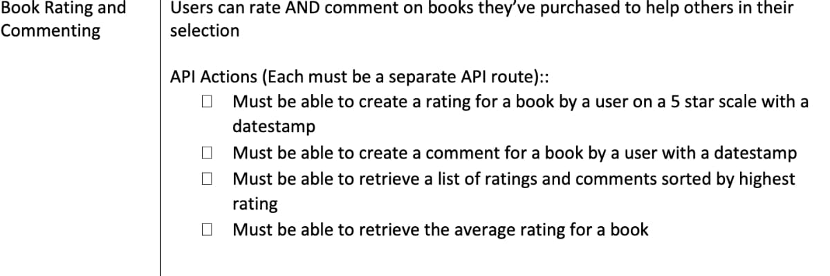 Book Rating and
Commenting
Users can rate AND comment on books they've purchased to help others in their
selection
API Actions (Each must be a separate API route)::
☐ Must be able to create a rating for a book by a user on a 5 star scale with a
datestamp
Must be able to create a comment for a book by a user with a datestamp
Must be able to retrieve a list of ratings and comments sorted by highest
rating
Must be able to retrieve the average rating for a book
U