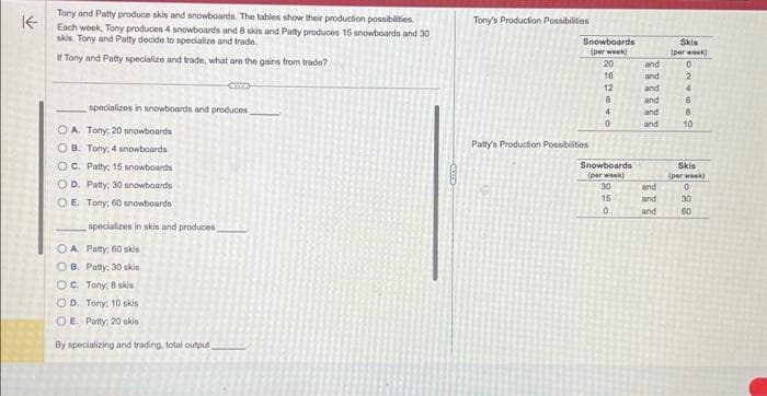 K
Tory and Patty produce skis and snowboards. The tables show their production possibilities.
Each week, Tony produces 4 snowboards and 8 skis and Patty produces 15 snowboards and 30
skis. Tony and Patty decide to specialize and trade.
If Tony and Patty specialize and trade, what are the gains from trade?
specializes in snowboards and produces
OA Tony, 20 snowboards
OB Tony, 4 snowboards
OC. Patty; 15 snowboards
OD. Patty: 30 snowboards
OE Tony; 60 snowboards
specializes in skis and produces
CETTE
OA. Patty; 60 skis
OB. Patty, 30 skis
OC. Tony: 8 skis
OD. Tony, 10 skis
OE. Patty: 20 skis
By specializing and trading, total output
Tony's Production Possibilities
Snowboards
(per week)
Patty's Production Possibilities
20
16
12
B
4
0
Snowboards
(per week)
30
15
0
and
and
and
and
and
and
and
and
and
Skis
(per week)
0
2
4
6
8
10
Skis
(per week)
0
30
60