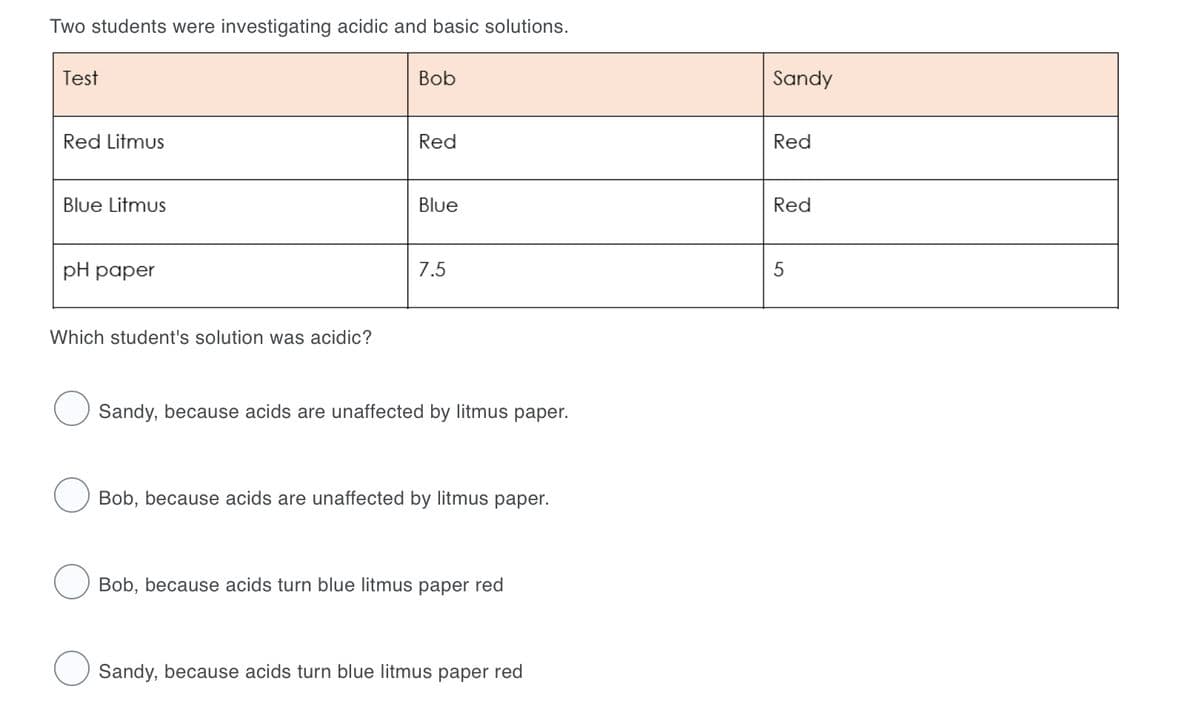 Two students were investigating acidic and basic solutions.
Test
Bob
Sandy
Red Litmus
Red
Red
Blue Litmus
Blue
Red
pH pаper
7.5
Which student's solution was acidic?
Sandy, because acids are unaffected by litmus paper.
Bob, because acids are unaffected by litmus paper.
Bob, because acids turn blue litmus paper red
Sandy, because acids turn blue litmus paper red
