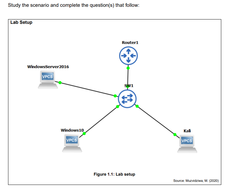 Study the scenario and complete the question(s) that follow:
Lab Setup
Router1
WindowsServer2016
VPCS
swi
(3)
Windows10
Kali
VPCS
VPCS
Figure 1.1: Lab setup
Source: Muzvidziwa, M. (2020)
