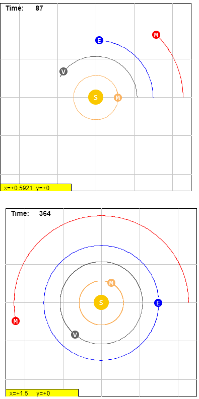 Time:
87
x=+0.5921 y=+0
Time:
364
E.
x=+1.5 y=+0
