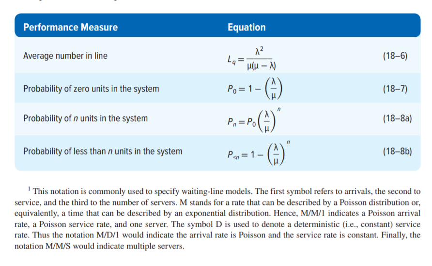 Performance Measure
Equation
Average number in line
(18–6)
H(H – 1)
(-)
Probability of zero units in the system
Po= 1-
(18–7)
Probability of n units in the system
P,= Po
(18–8a)
--G)'
Probability of less than n units in the system
P =
(18–8b)
I This notation is commonly used to specify waiting-line models. The first symbol refers to arrivals, the second to
service, and the third to the number of servers. M stands for a rate that can be described by a Poisson distribution or,
equivalently, a time that can be described by an exponential distribution. Hence, M/M/1 indicates a Poisson arrival
rate, a Poisson service rate, and one server. The symbol D is used to denote a deterministic (i.e., constant) service
rate. Thus the notation M/D/1 would indicate the arrival rate is Poisson and the service rate is constant. Finally, the
notation M/M/S would indicate multiple servers.
