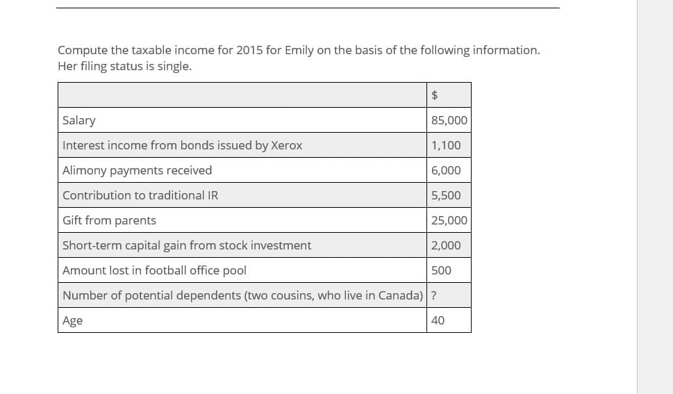 Compute the taxable income for 2015 for Emily on the basis of the following information.
Her filing status is single.
$
Salary
85,000
Interest income from bonds issued by Xerox
1,100
Alimony payments received
6,000
Contribution to traditional IR
5,500
Gift from parents
25,000
Short-term capital gain from stock investment
2,000
500
Amount lost in football office pool
Number of potential dependents (two cousins, who live in Canada) ?
Age
40